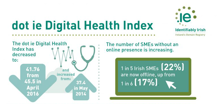 Irish Small Business Website Health Score