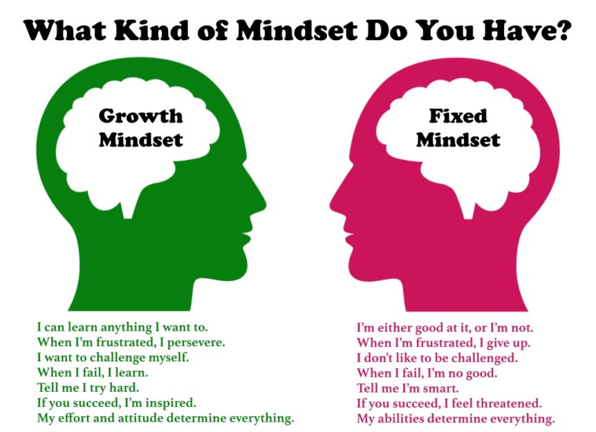 Switch to an open mindset